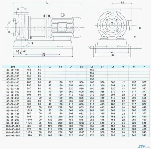 CQB型磁力驅(qū)動離心泵安裝尺寸