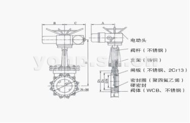 電動對夾式美標凸耳刀形閘閥