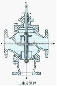 電子式電動三通合流、分流調(diào)節(jié)閥