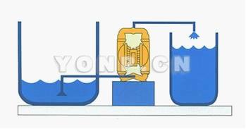 襯氟氣動(dòng)隔膜泵 安裝方式圖1