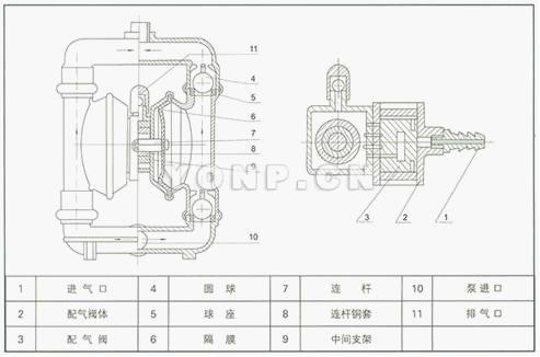 QBY系列鑄鐵氣動(dòng)隔膜泵工作原理