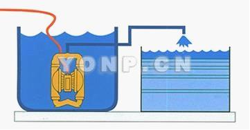 工程塑料氣動(dòng)隔膜泵 安裝方式圖2