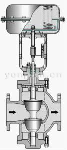 氣動(dòng)薄膜直通雙座調(diào)節(jié)閥結(jié)構(gòu)圖