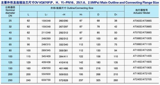 氣動(dòng)V形球閥外形尺寸