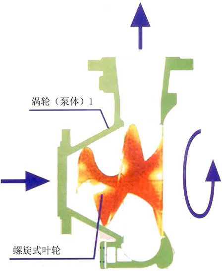 螺旋泵頭結構示意圖