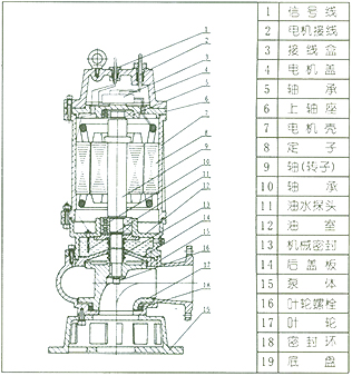 QW型無堵塞潛水排污泵結(jié)構(gòu)圖