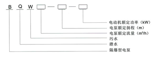 BQW防爆潛水泵型號說明