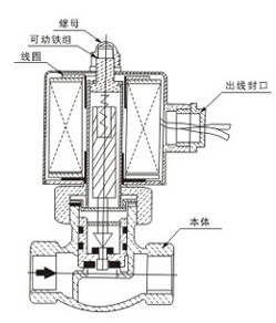 ZQDF-A-25外形尺寸、內(nèi)部結(jié)構(gòu)圖