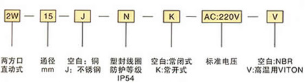 不銹鋼法蘭式2W 氣體電磁閥訂貨編號