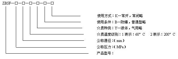 型號(hào)規(guī)格說(shuō)明