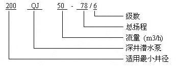 QJ型深井泵型號(hào)意義