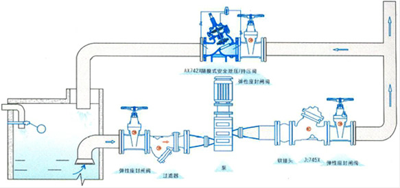 隔膜式安全泄壓持壓閥典型安裝示意圖
