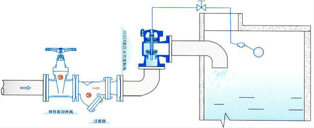 H142X 液壓水位控制閥典型安裝示意圖