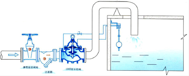 100D 定水位閥典型安裝示意圖