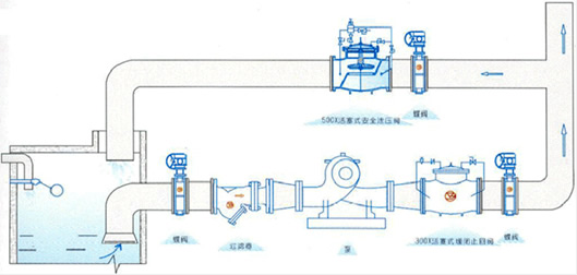 活塞式安全泄壓閥典型安裝示意圖