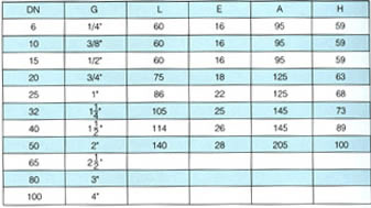 YSF-A節(jié)能蠟式溫調(diào)蒸汽疏水閥主要外形尺寸