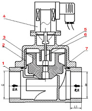 ZCX消防水用電磁閥總裝圖