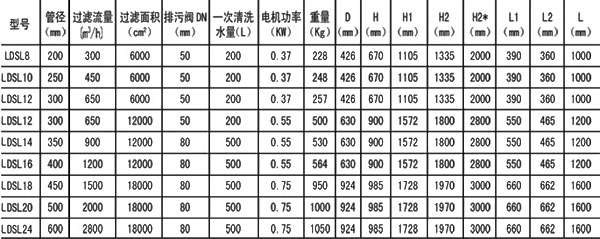 LDSL電動(dòng)刷式水用過濾器型號(hào)參數(shù)