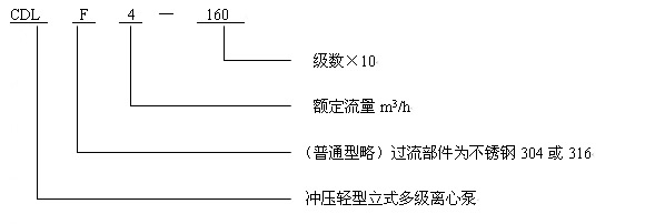 CDL、CDLF不銹鋼多級(jí)泵型號(hào)意義