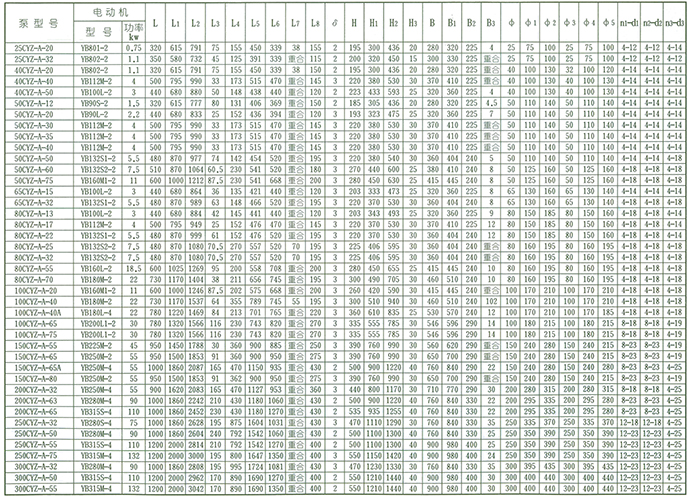 CYZ-A自吸油泵外形及安裝尺寸表