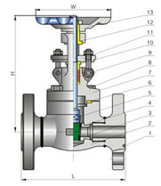 法蘭螺栓閥蓋鍛鋼閘閥 結(jié)構(gòu)圖