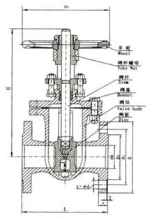 Z41T/W/H-10型明桿楔式閘閥外形尺寸圖