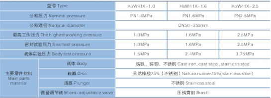 多功能無(wú)聲止回閥主要技術(shù)參數(shù)圖