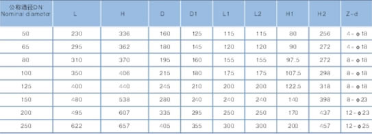 多功能無(wú)聲止回閥主要外形及連接尺寸圖