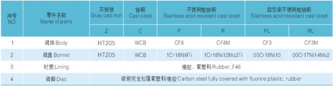 襯膠、襯氟升降式止回閥主要零件材料圖