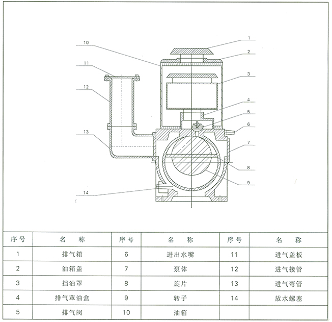 X-100B旋片真空泵外形尺寸圖