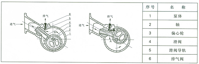 H-150真空泵結(jié)構(gòu)圖