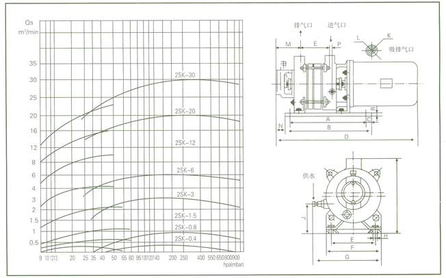 性能曲線圖及安裝尺寸圖