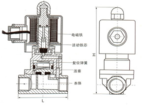 內(nèi)部結(jié)構(gòu)、外形示意圖