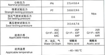 YSF-A節(jié)能蠟式溫調(diào)蒸汽疏水閥性能規(guī)范