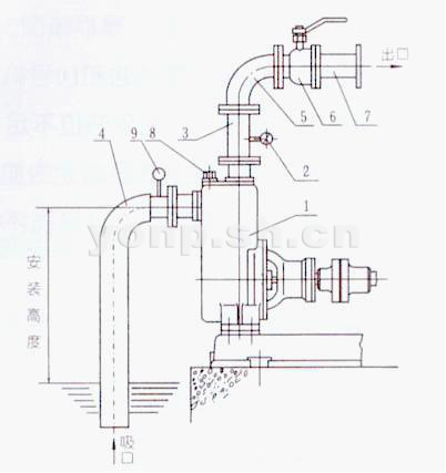 ZX型自吸式清水離心泵安裝