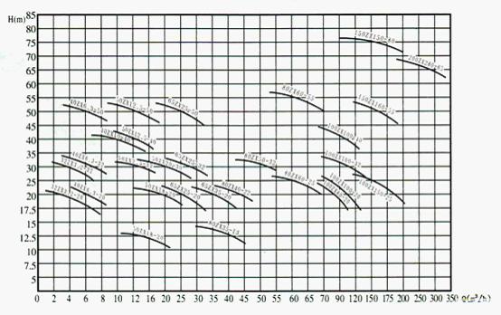 ZX型自吸式清水離心泵