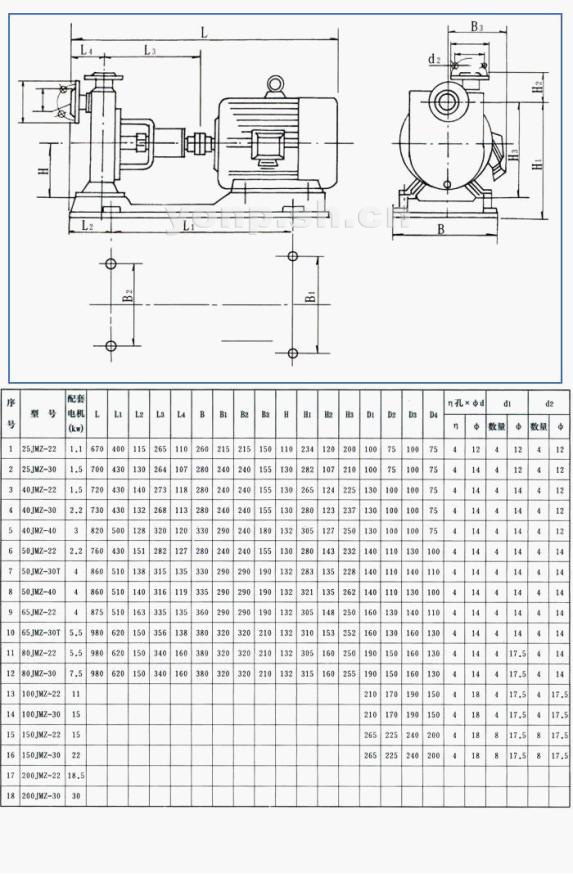 JMZ型不銹鋼自吸泵(酒泵)（安裝尺寸）