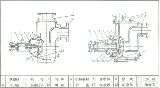 ZX自吸泵結(jié)構(gòu)圖